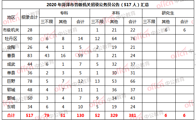 潍坊公务员收入（潍坊公务员工资能到5000吗）-图2