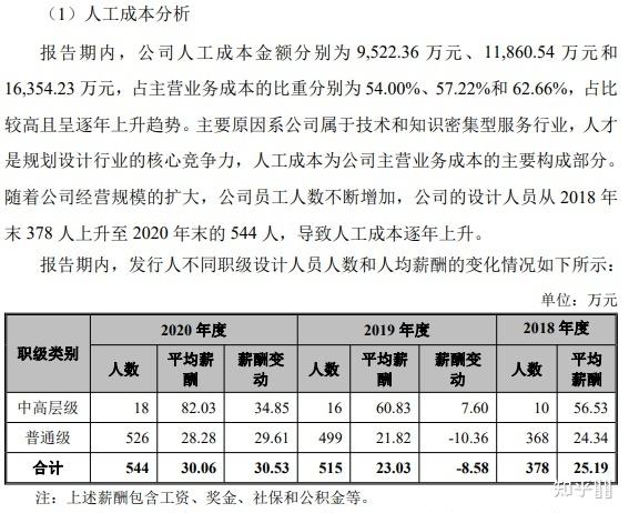 收入规划师（收入规划怎么写）-图2