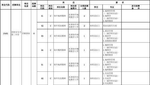 贵阳学院的教师收入（贵阳学院教师收入待遇）-图1