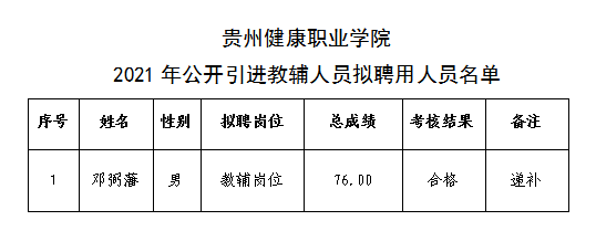 贵阳学院的教师收入（贵阳学院教师收入待遇）-图3