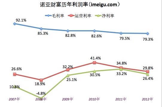 诺亚财富理财师收入（诺亚财富理财师收入多少）-图3