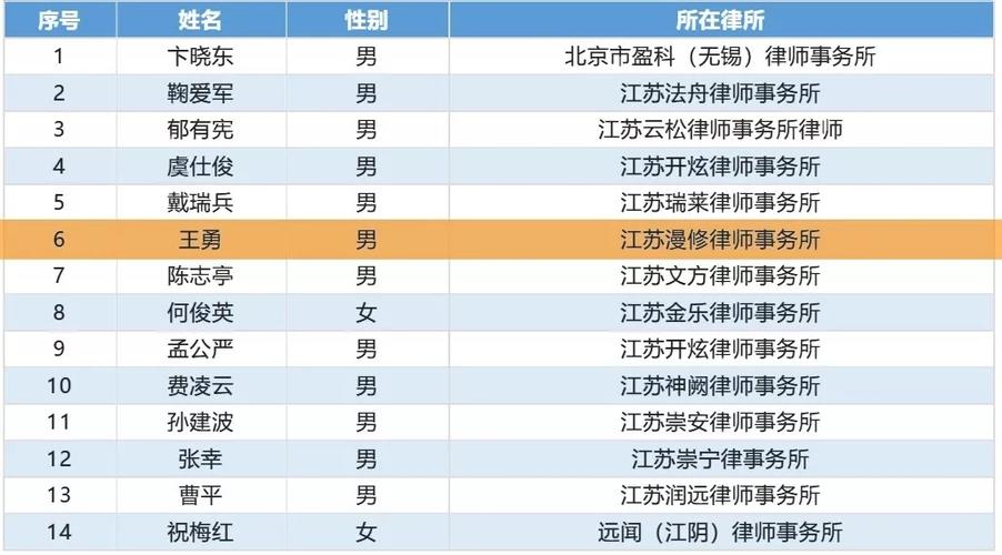 江苏律师收入（江苏律师收入排行榜）-图1