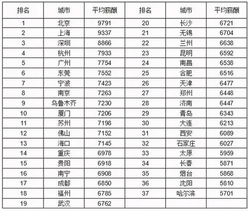 邮航收入（邮政航空工资）-图2