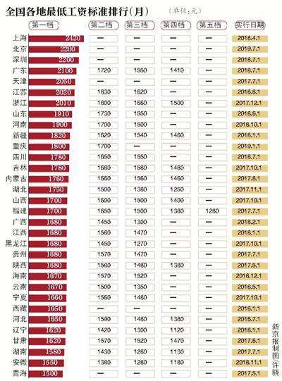 邮航收入（邮政航空工资）-图3