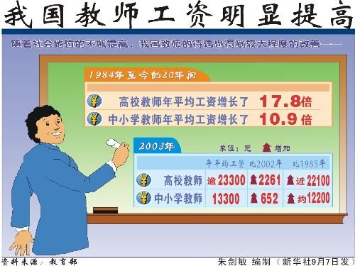 肇庆市教师收入（广东肇庆教师工资2020）-图1