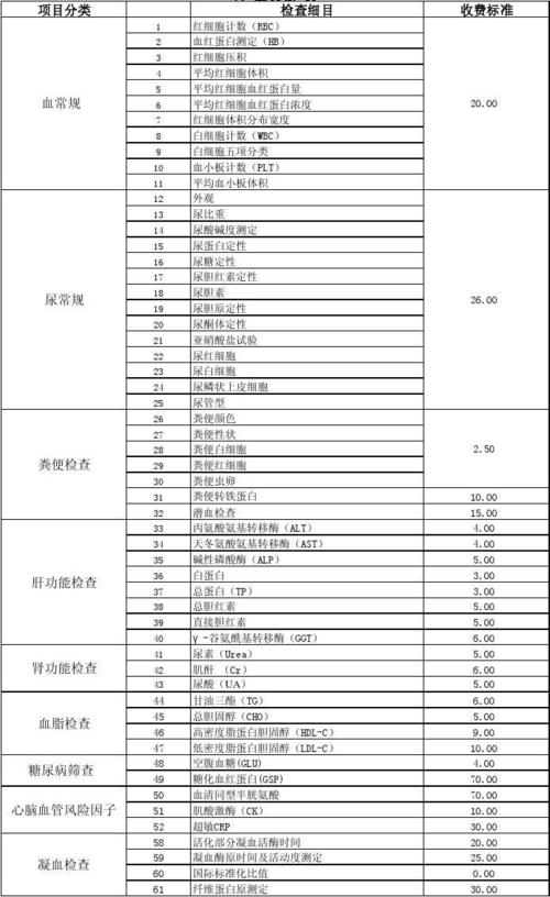 301医院年收入（301医院年收入多少）-图2