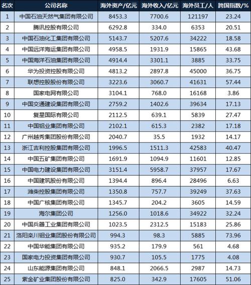 广东电网收入（广东电网收入怎么样）-图2