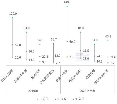 vc投资经理的收入（pevc投资经理薪资）-图1