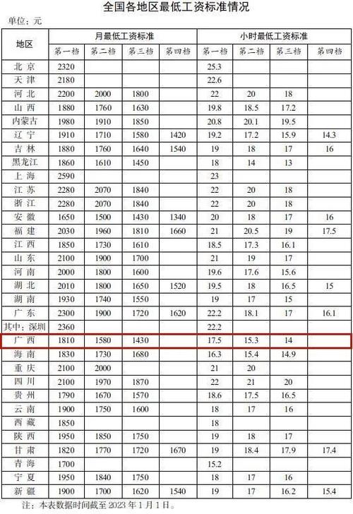 最新收入标准（我国收入标准）-图2