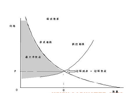 市场收入英语（市场收益英文）-图3