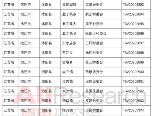 2016沭阳财政收入（沭阳县乡镇财政收入排名）-图2