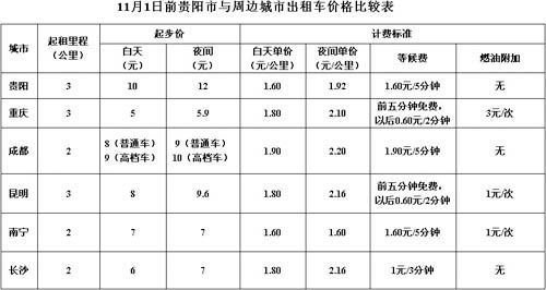 贵阳出租车收入（2020贵阳出租车收入）-图1