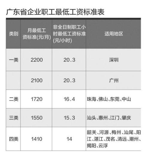 汕头最低收入（2021汕头最低工资标准）-图2