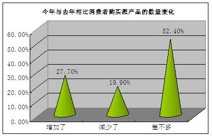 北京市场企划收入（北京市场企划收入多少）-图3