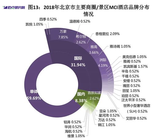 北京市场企划收入（北京市场企划收入多少）-图2