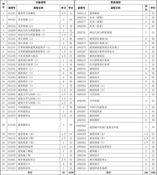 建筑学教师收入（建筑学当大学老师条件）-图2