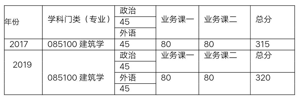 建筑学教师收入（建筑学当大学老师条件）-图1