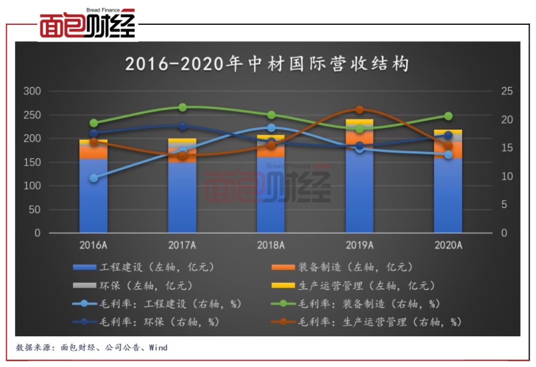 中材国际环保收入（中材国际环保收入多少）-图1