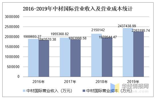 中材国际环保收入（中材国际环保收入多少）-图2