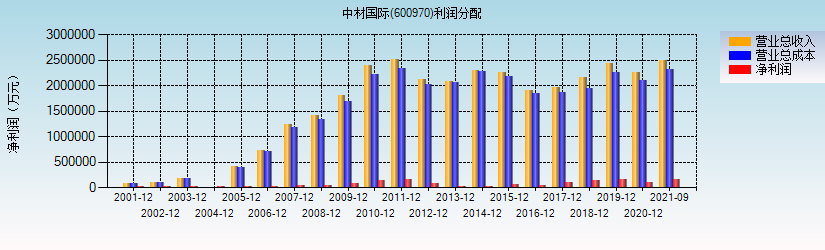 中材国际环保收入（中材国际环保收入多少）-图3