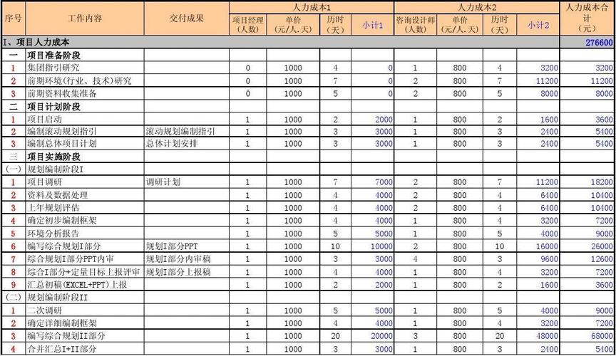 咨询公司咨询收入（咨询公司咨询收入计入什么科目）-图1