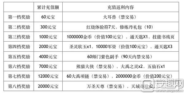 宁波手游策划收入（宁波手游策划收入怎么样）-图3