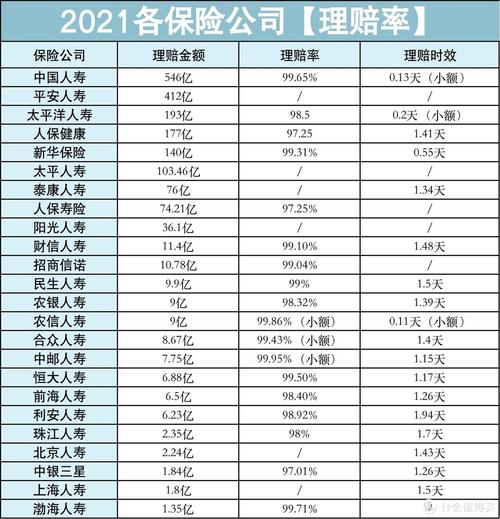 保险理赔经理收入（保险理赔经理收入怎么样）-图3