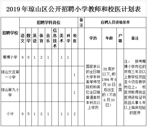 小学校医收入（公立小学的编制校医工资高吗）-图2