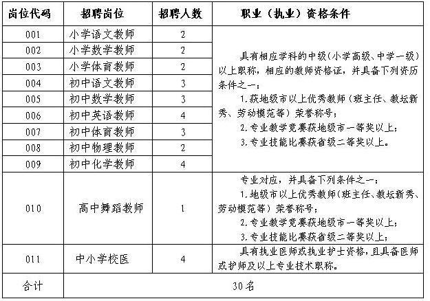 小学校医收入（公立小学的编制校医工资高吗）-图3