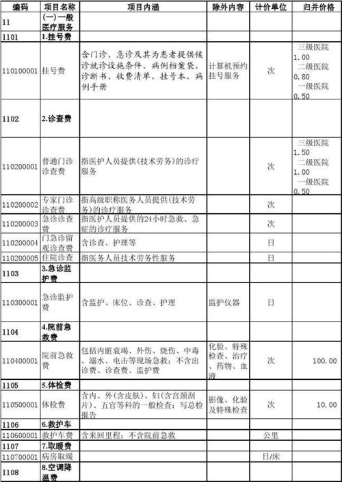 齐齐哈尔市医院收入（齐齐哈尔市医院收入多少）-图1