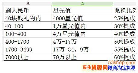 繁星做管理有收入吗（繁星提成）-图2