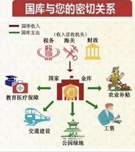 国库是办理预算收入（国库是政府预算资金的出纳机构）-图2