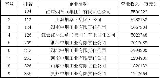 德州烟草公司收入（德州中国烟草公司）-图2