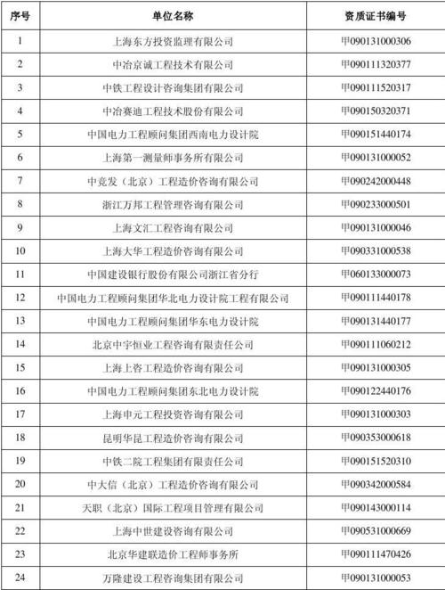 造价咨询公司营业收入（造价咨询公司主营业务）-图3