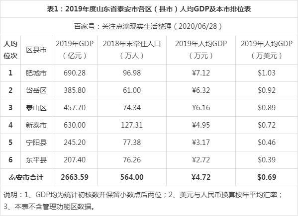 肥城人均收入（肥城市人均收入）-图1