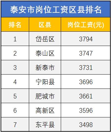 肥城人均收入（肥城市人均收入）-图2