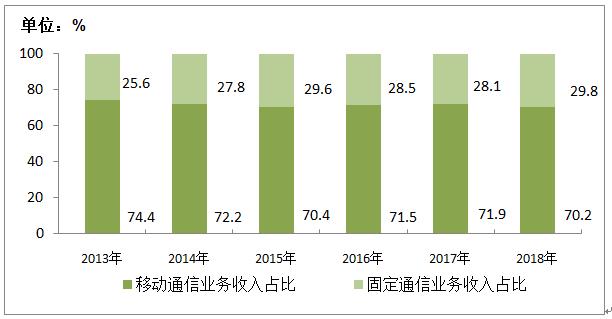 通信设计月收入（通信设计累吗）-图2