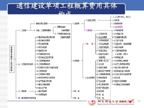 通信设计月收入（通信设计累吗）-图1