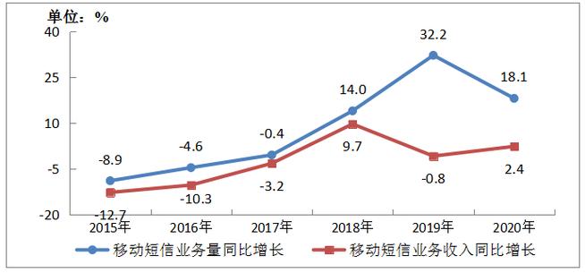 通信设计月收入（通信设计累吗）-图3