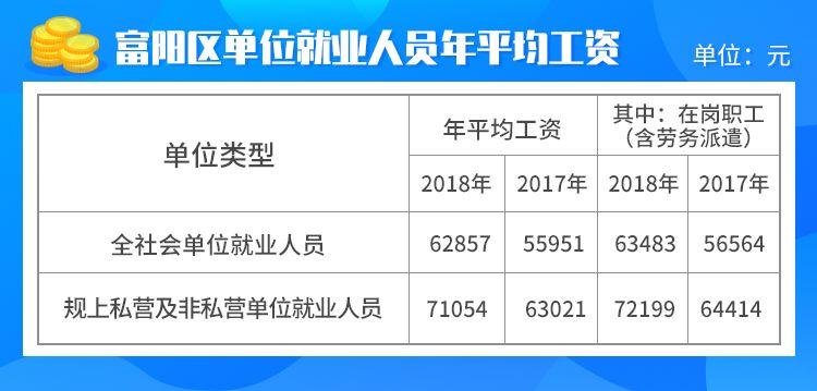 富阳平均收入（富阳人均工资收入）-图1