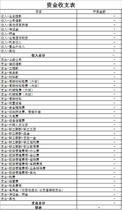 出纳收入多少（出纳收入多少要交税）-图3