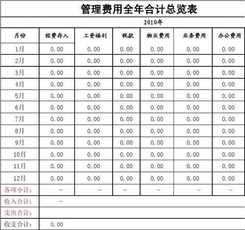 出纳收入多少（出纳收入多少要交税）-图1