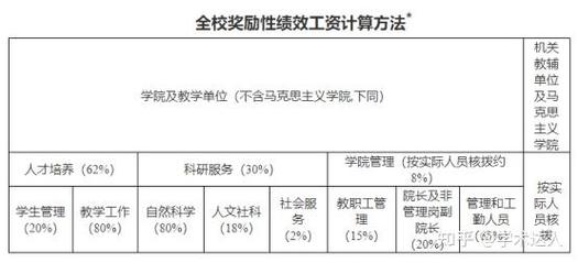 长春高校教师收入（长春大学老师工资）-图2