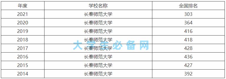 长春高校教师收入（长春大学老师工资）-图3