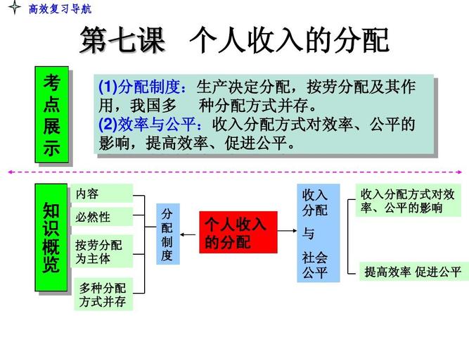 收入分配时政（收入分配政策是什么）-图1