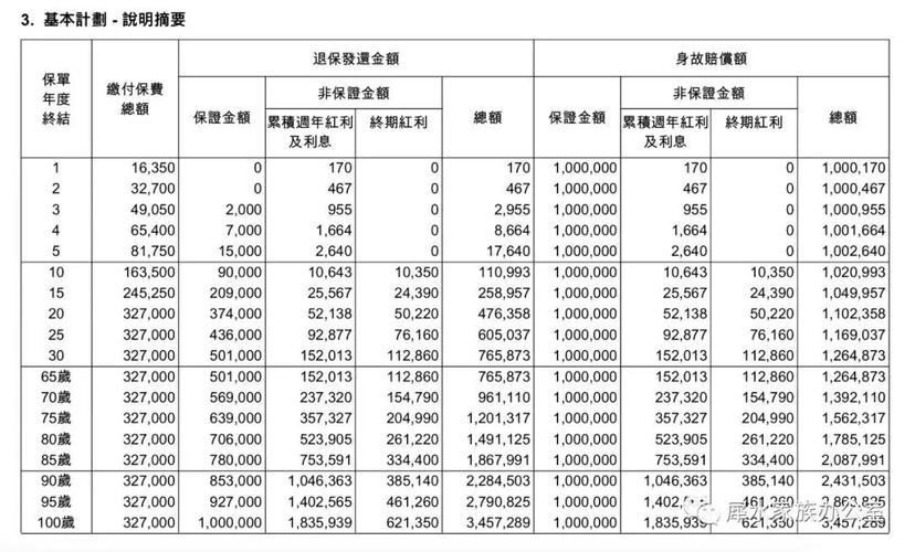 友邦业务员收入（友邦业务员收入怎么样）-图2