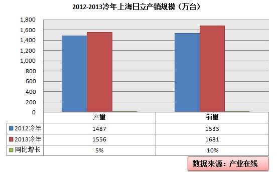 日立产机收入（日立产业）-图1