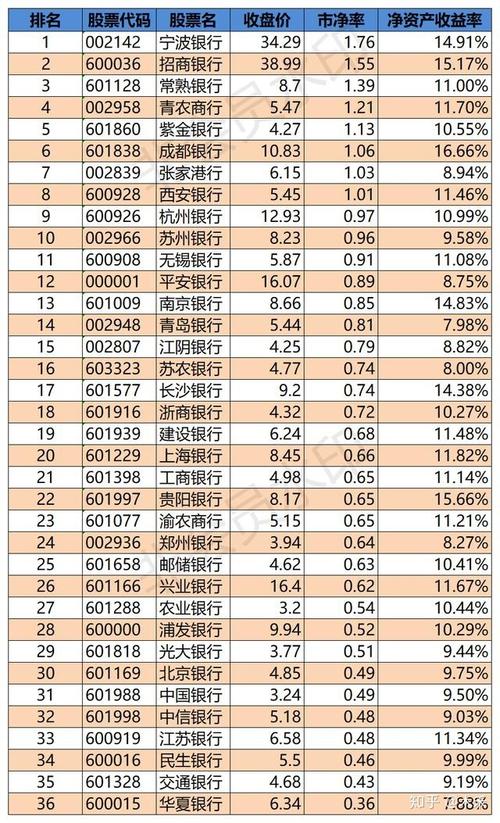 宁波哪家银行收入高（宁波哪家银行收入高些）-图1