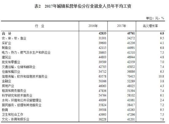 统计师余收入（统计专业薪酬）-图1