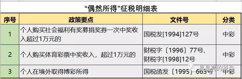 无偿取得收入只有税收（无偿收入的种类）-图3